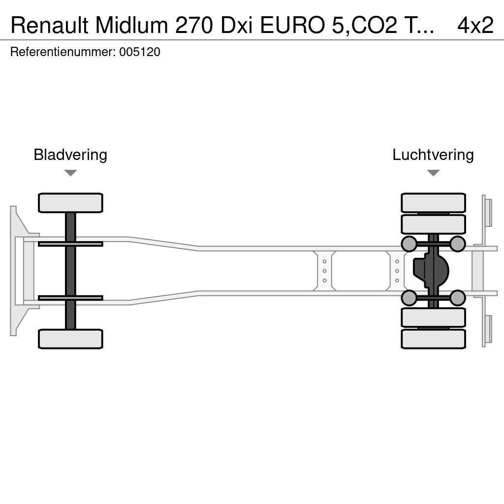 Renault Midlum 270 Dxi EURO 5,CO2 Transport, 2000 Liter, 3 Camiones cisterna