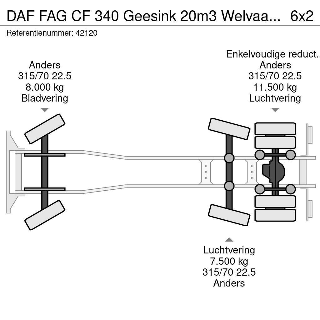 DAF FAG CF 340 Geesink 20m3 Welvaarts weighing system Camiones de basura