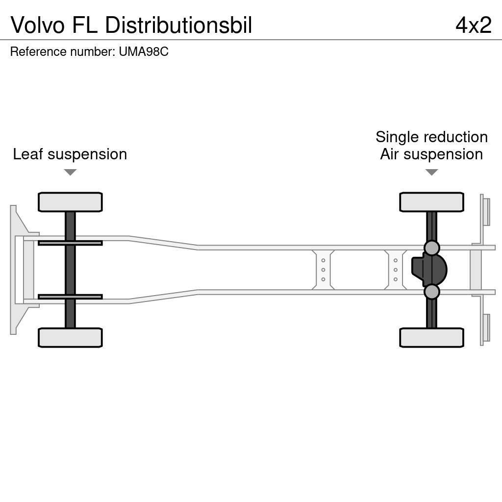 Volvo FL Distributionsbil Camiones caja cerrada