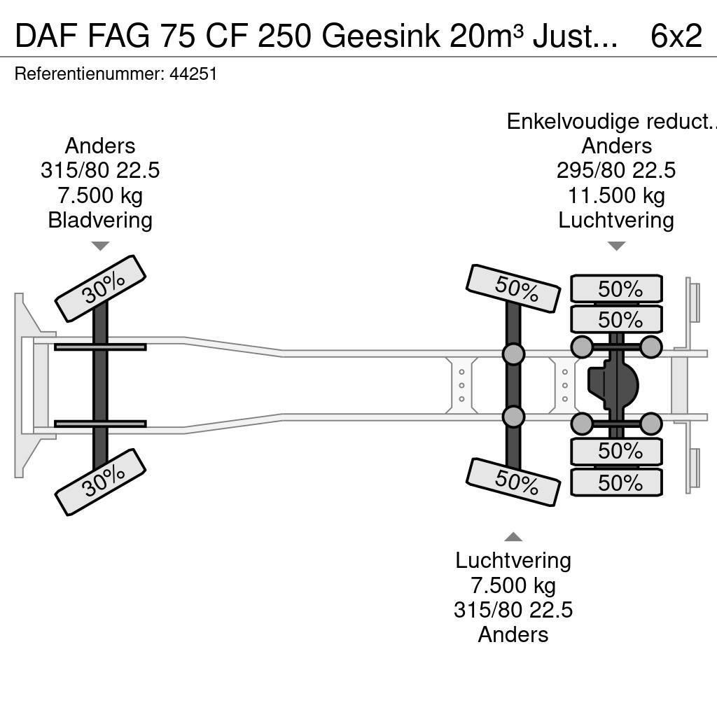 DAF FAG 75 CF 250 Geesink 20m³ Just 195.258 km! Camiones de basura