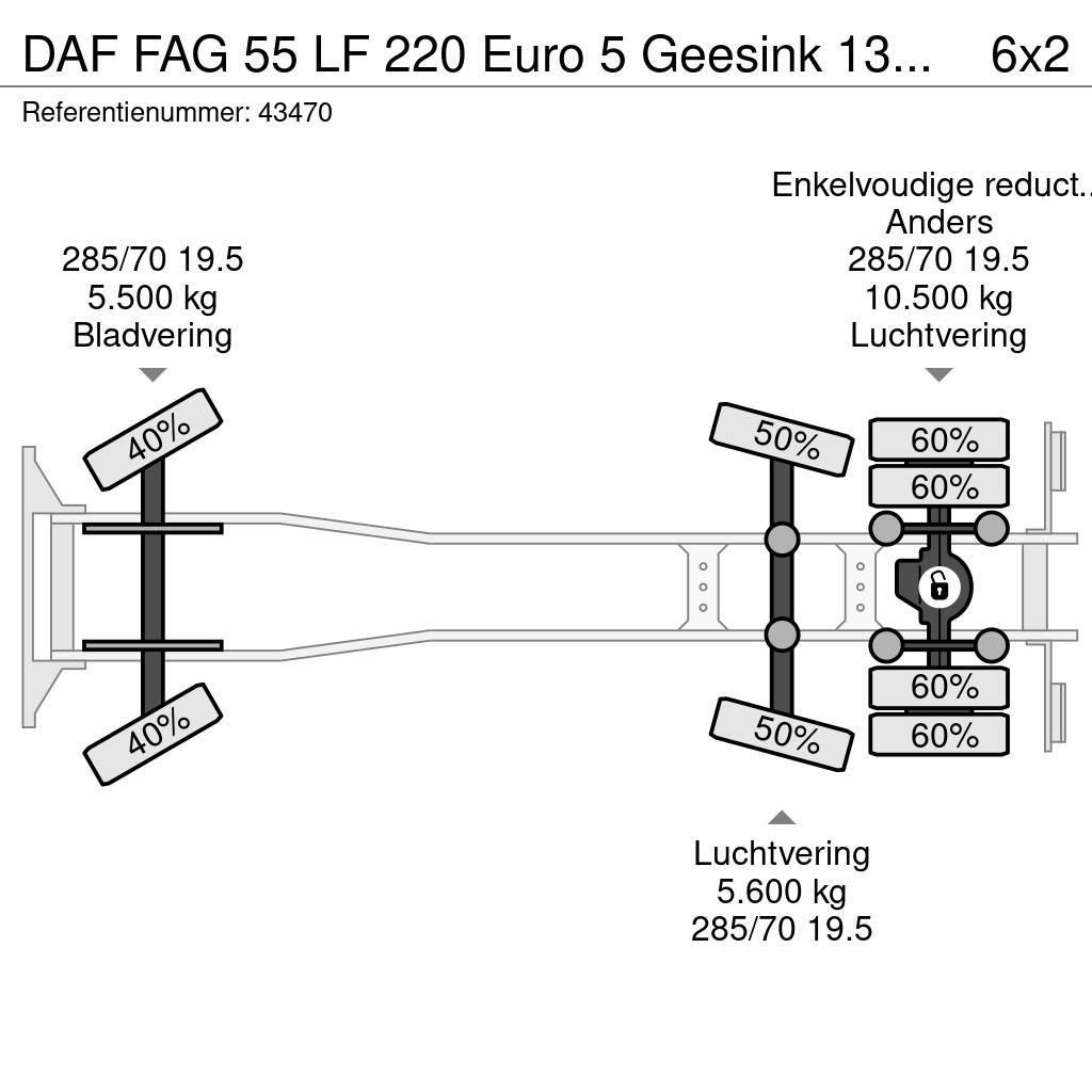 DAF FAG 55 LF 220 Euro 5 Geesink 13m³ RHD Camiones de basura