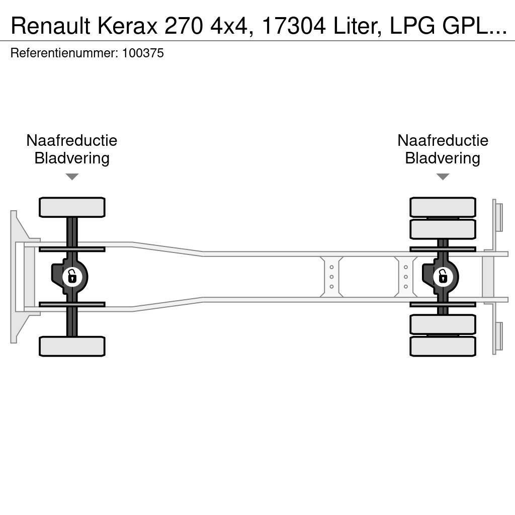Renault Kerax 270 4x4, 17304 Liter, LPG GPL, Gastank, Manu Camiones cisterna