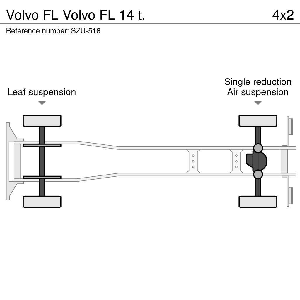 Volvo FL Camiones caja cerrada