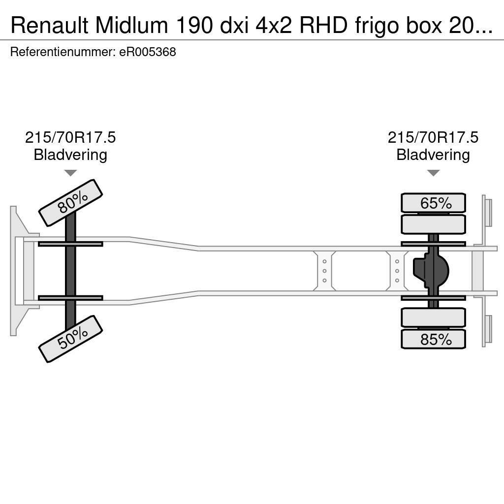 Renault Midlum 190 dxi 4x2 RHD frigo box 20 m3 Isotermos y frigoríficos