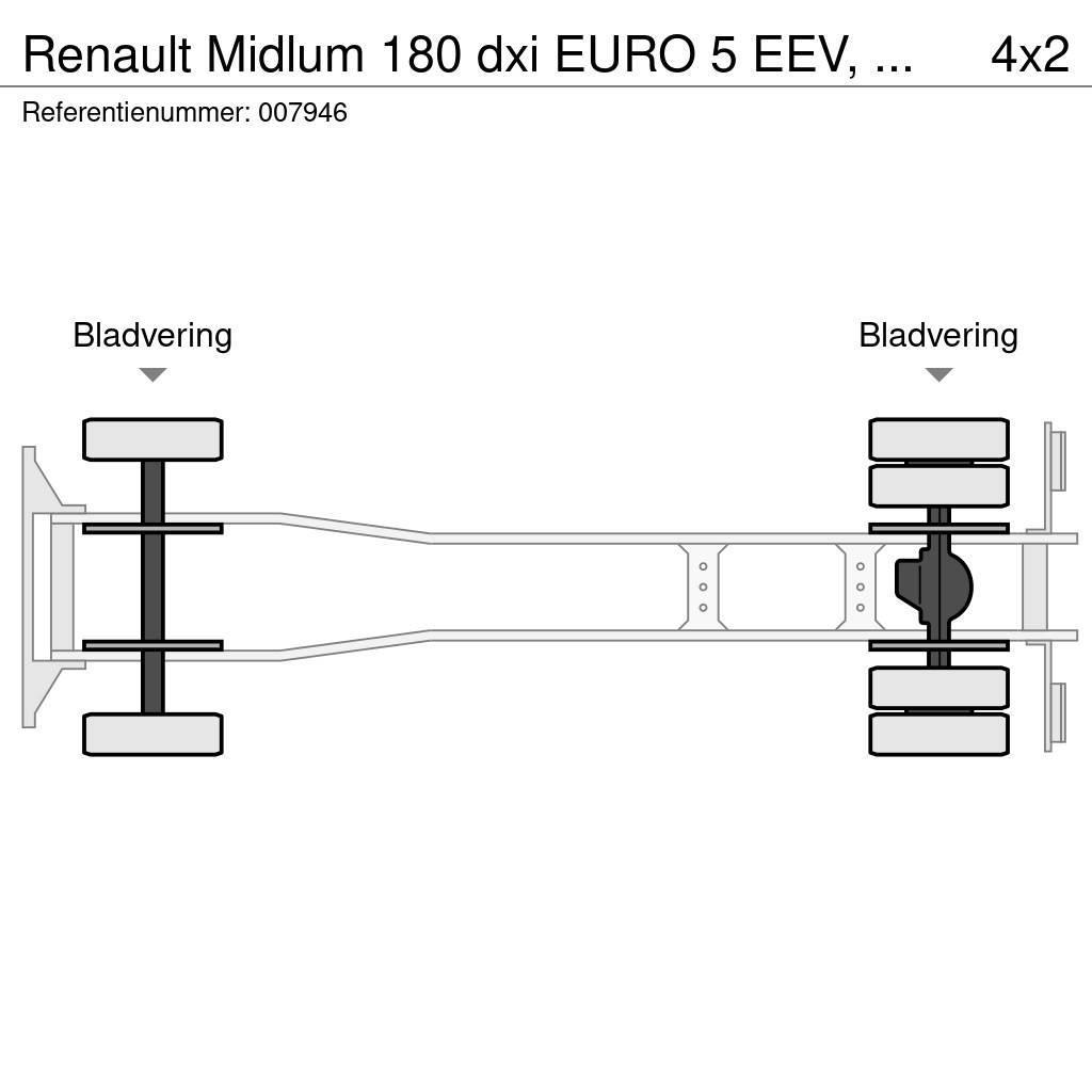 Renault Midlum 180 dxi EURO 5 EEV, Manual, Steel Suspensio Camiones caja cerrada