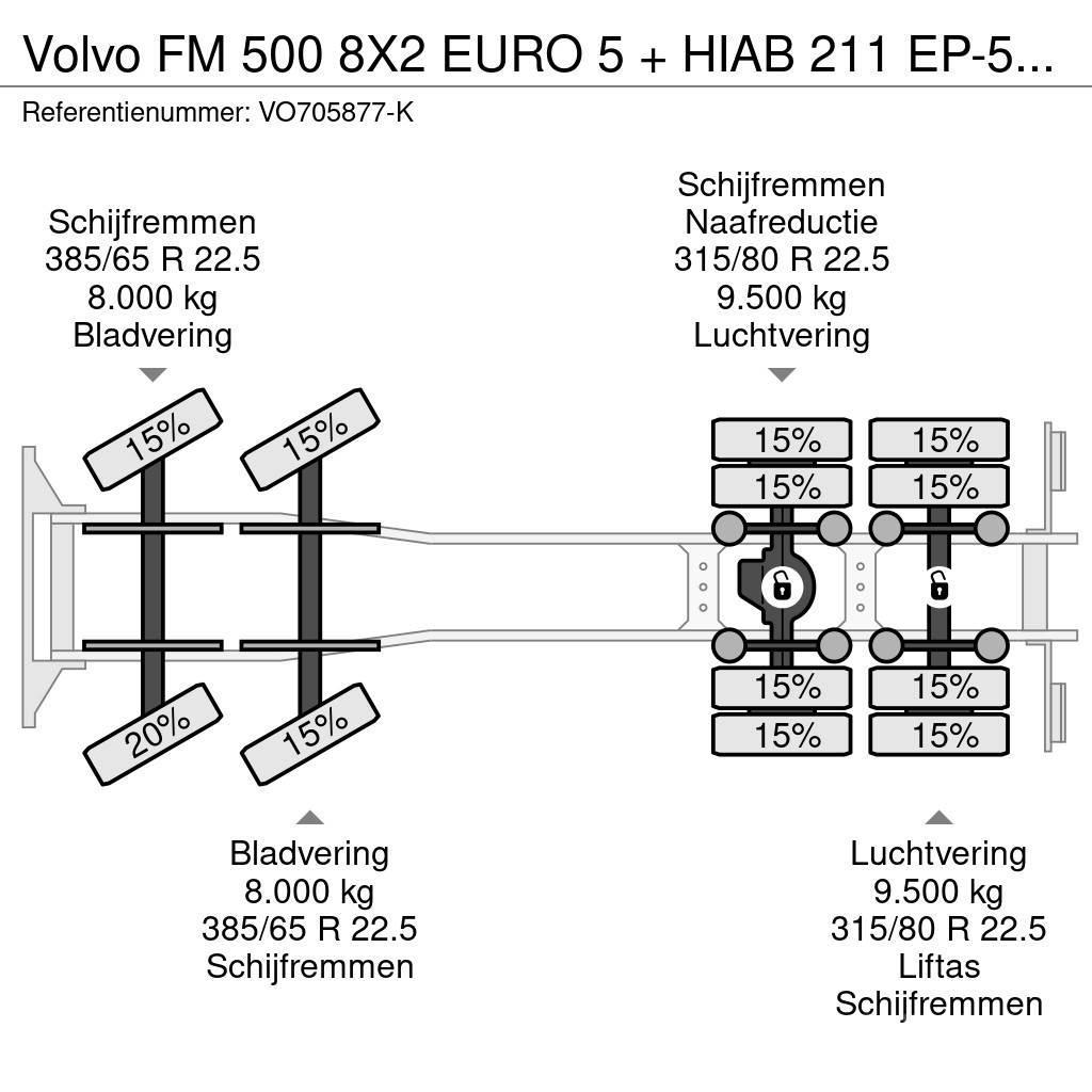 Volvo FM 500 8X2 EURO 5 + HIAB 211 EP-5 HiPro + HIAB Cab Grúas todo terreno
