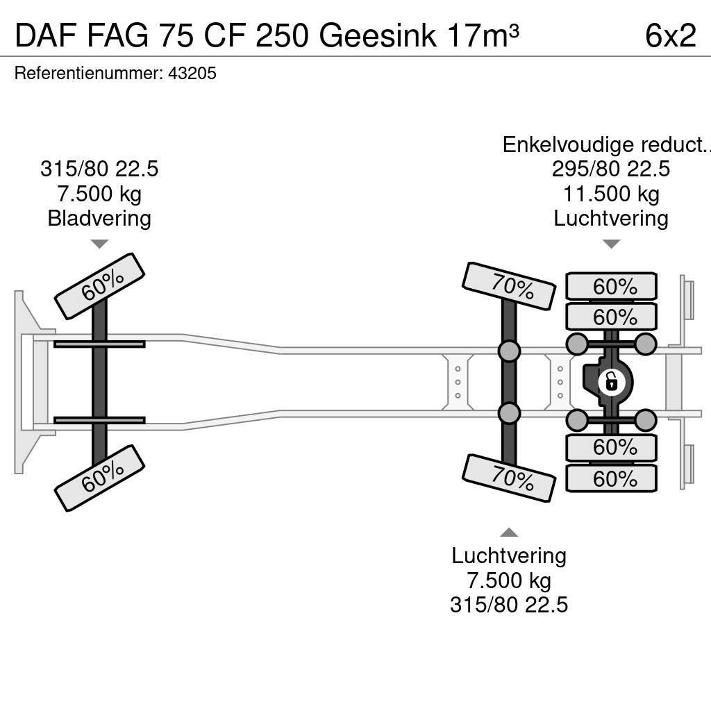 DAF FAG 75 CF 250 Geesink 17m³ Camiones de basura