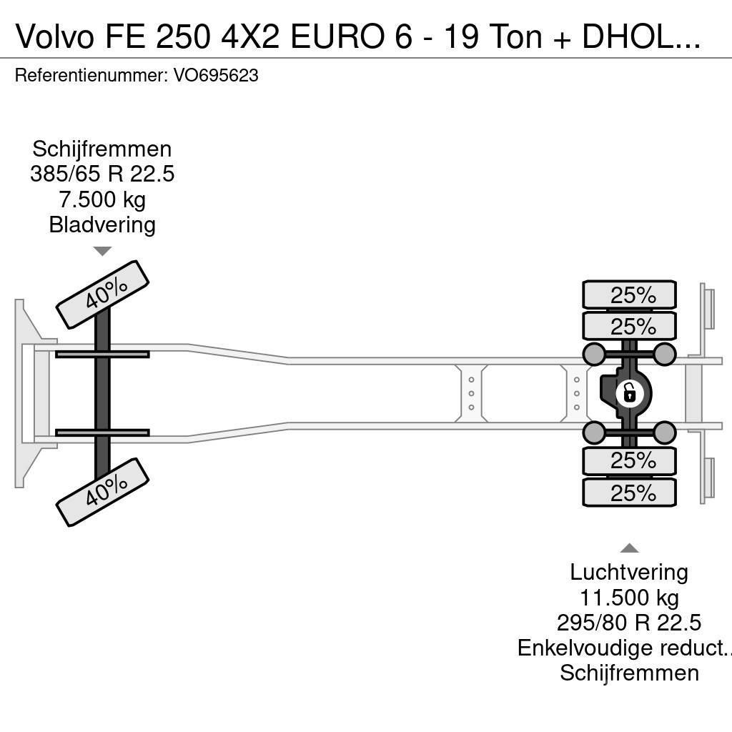 Volvo FE 250 4X2 EURO 6 - 19 Ton + DHOLLANDIA Camión con caja abierta