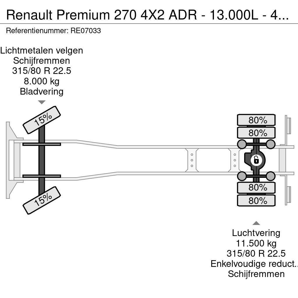 Renault Premium 270 4X2 ADR - 13.000L - 4 CHAMBERS - MANUA Camiones cisterna