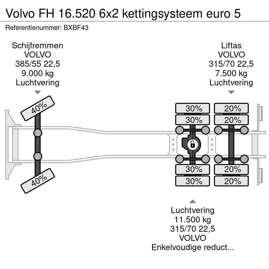 Volvo FH 16.520 6x2 kettingsysteem euro 5 Camiones polibrazo