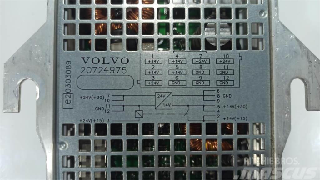 Volvo  Electrónicos