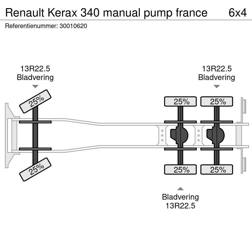 Renault Kerax 340 manual pump france Camiones hormigonera