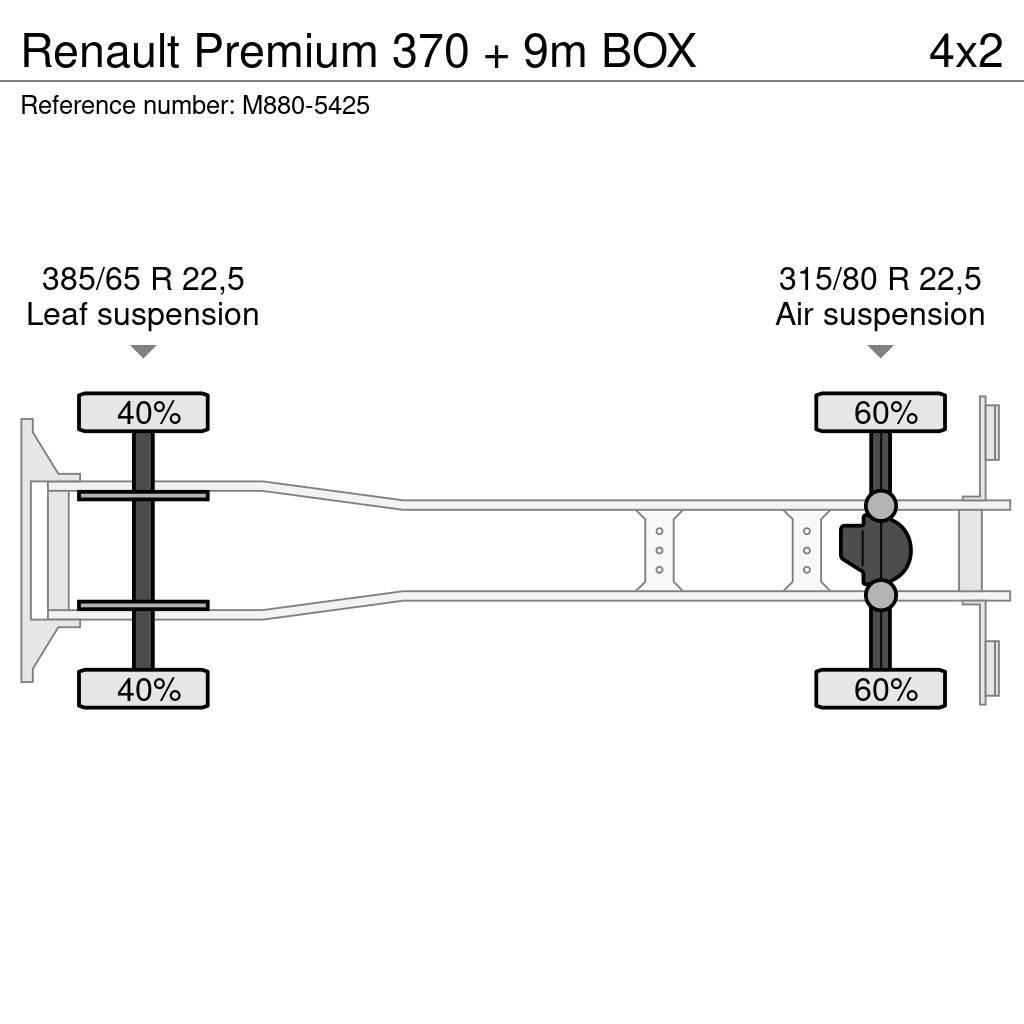 Renault Premium 370 + 9m BOX Camiones caja cerrada