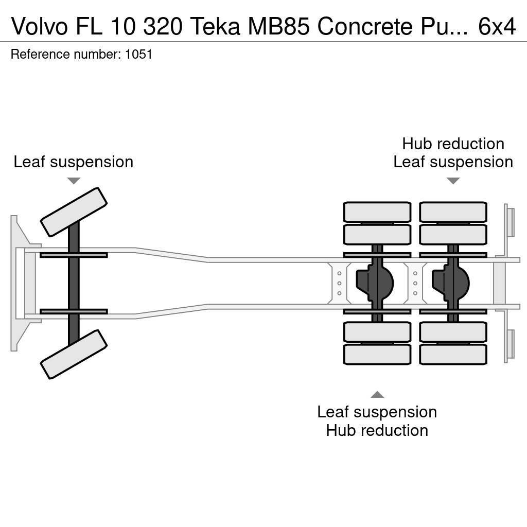 Volvo FL 10 320 Teka MB85 Concrete Pump 25 Meters 6x4 Jo Camión hormigonera