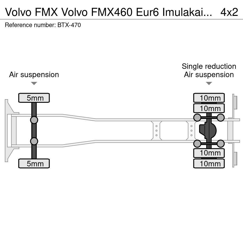 Volvo FMX Otros camiones