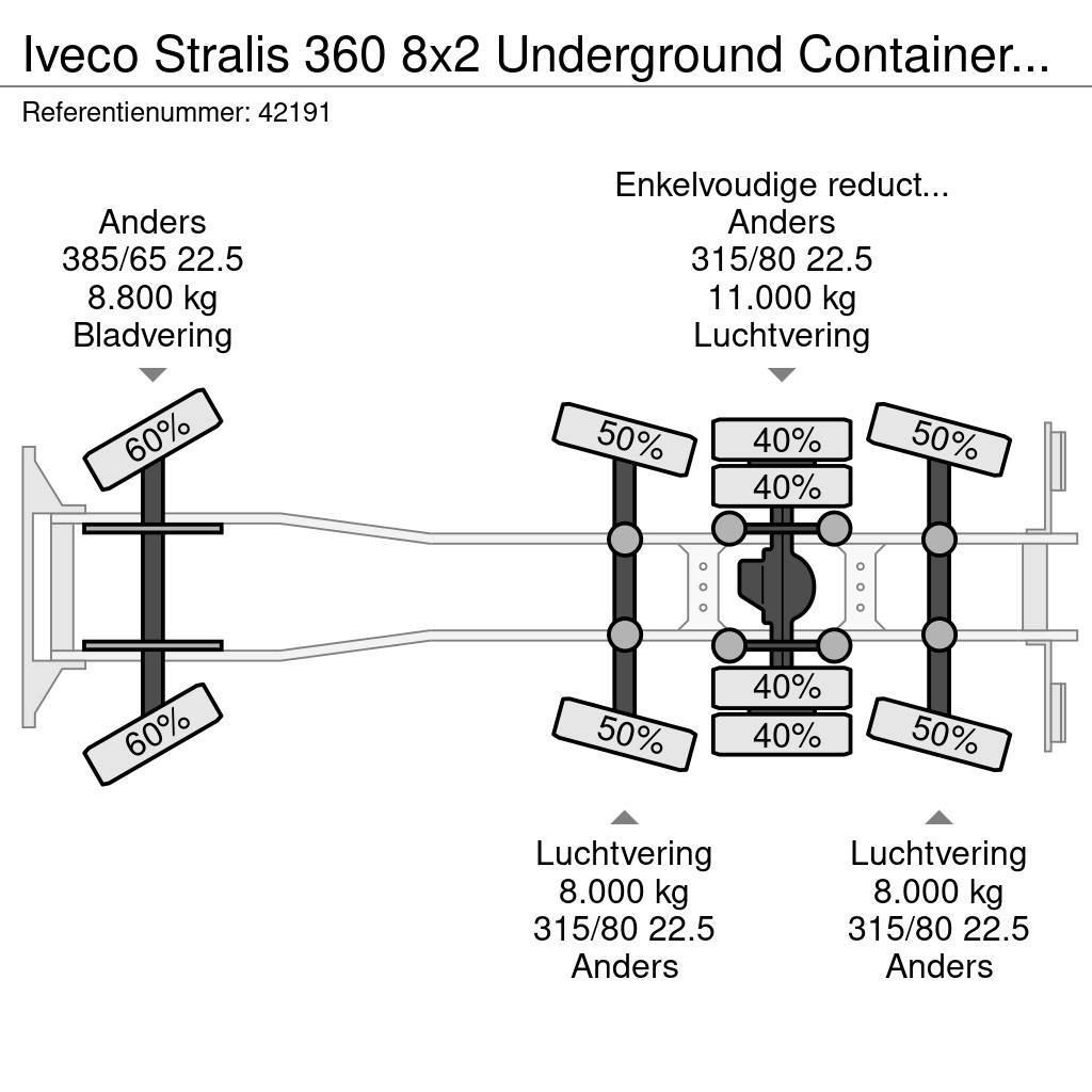 Iveco Stralis 360 8x2 Underground Container Washing Inst Camiones de basura