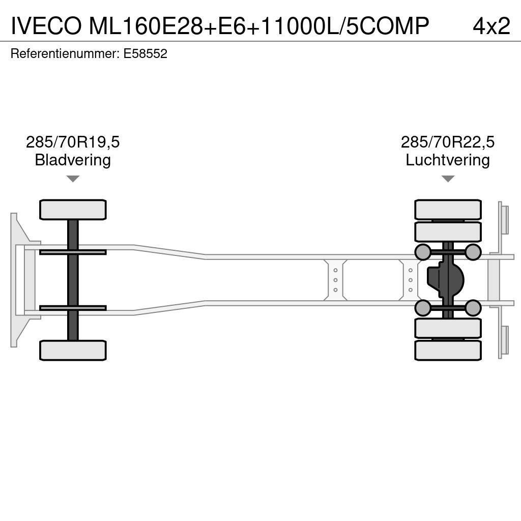 Iveco ML160E28+E6+11000L/5COMP Camiones cisterna