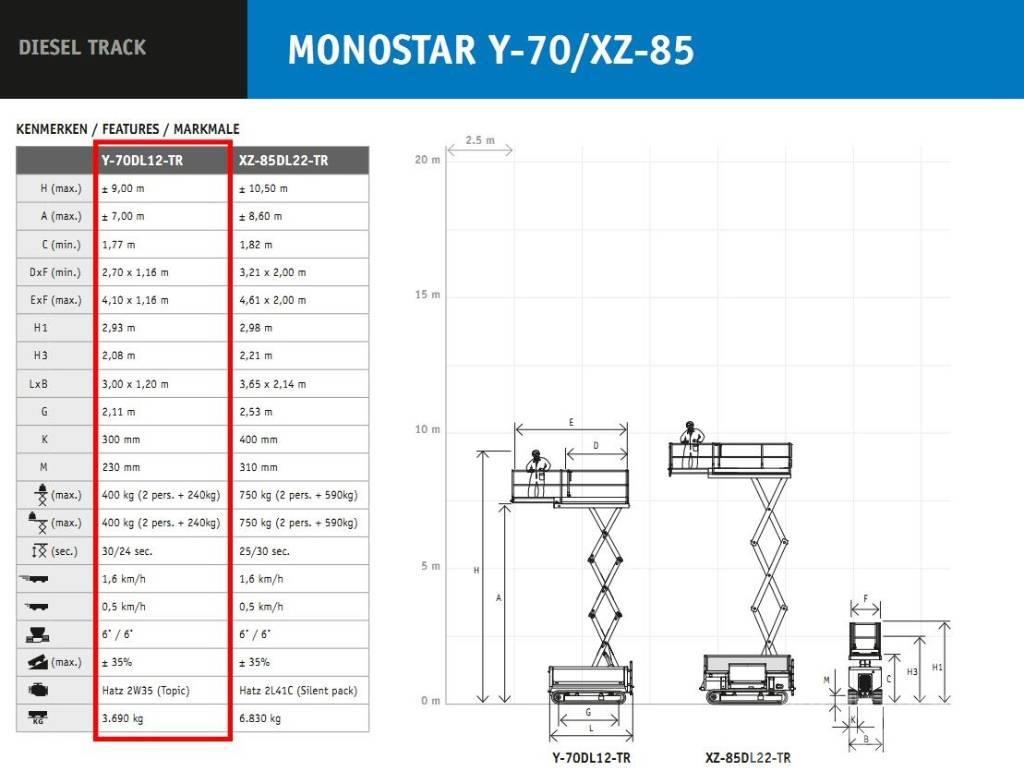 Holland Lift MONOSTAR Y-70DL12-TR Elevador de empuje manual