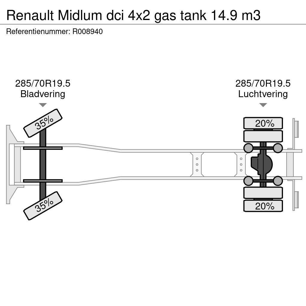 Renault Midlum dci 4x2 gas tank 14.9 m3 Camiones cisterna