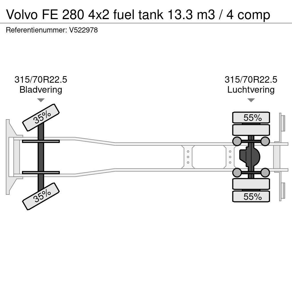 Volvo FE 280 4x2 fuel tank 13.3 m3 / 4 comp Camiones cisterna