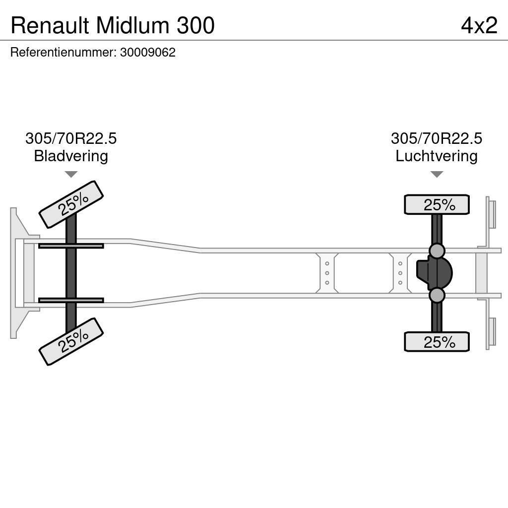 Renault Midlum 300 Camión con caja abierta