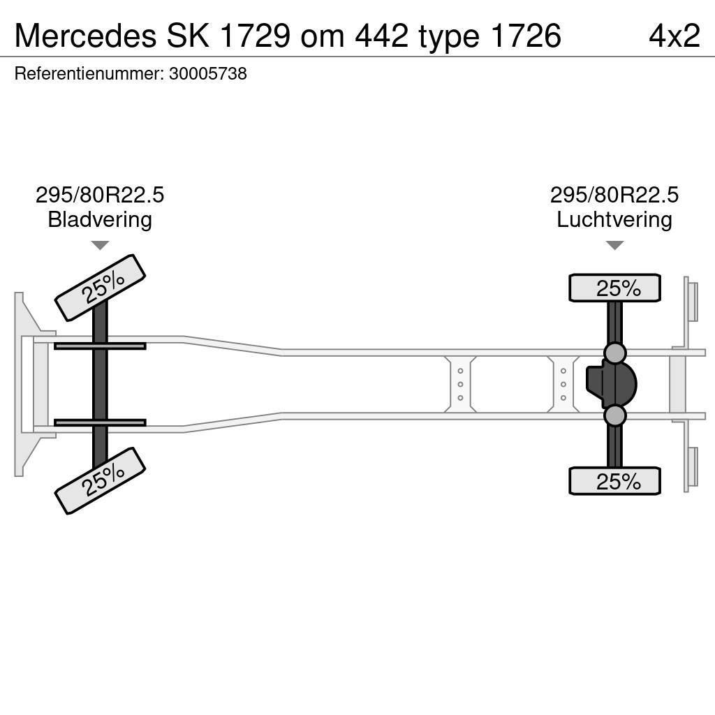 Mercedes-Benz SK 1729 om 442 type 1726 Isotermos y frigoríficos