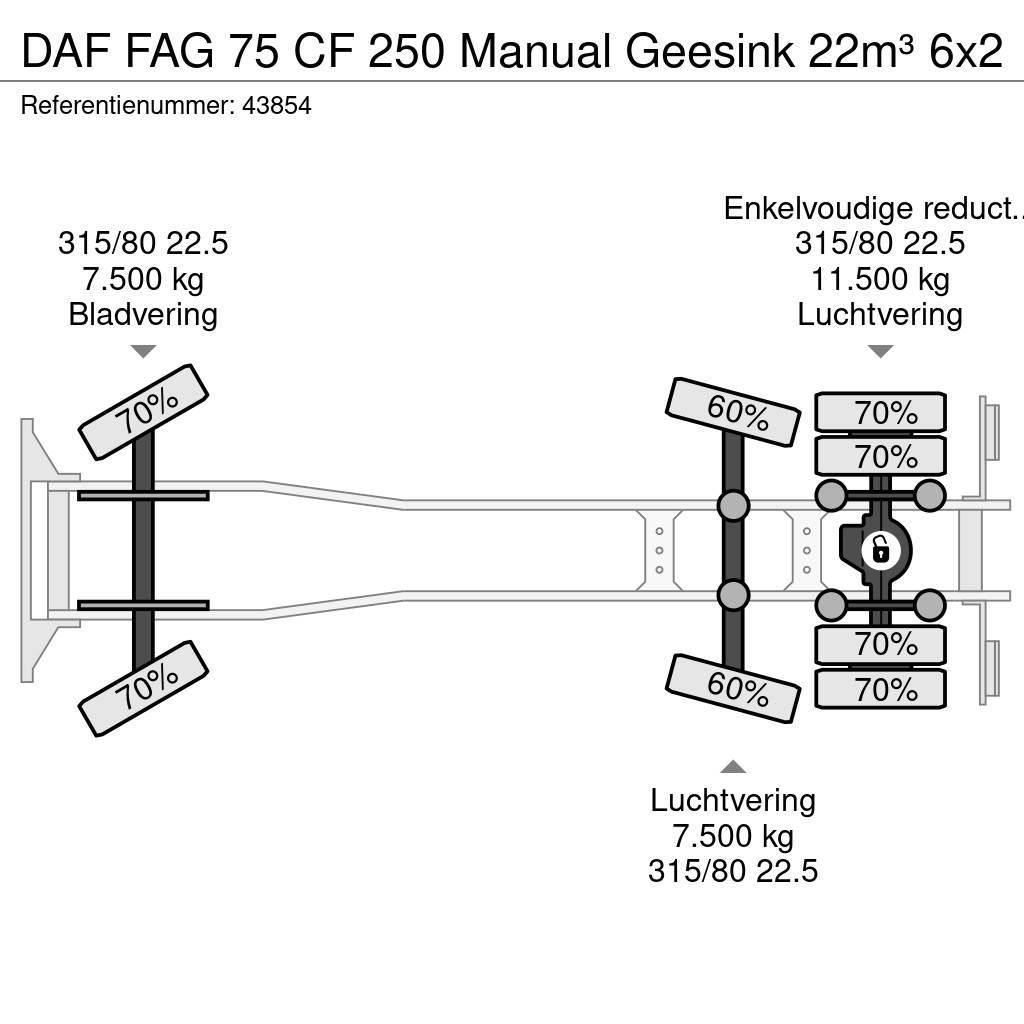 DAF FAG 75 CF 250 Manual Geesink 22m³ Camiones de basura
