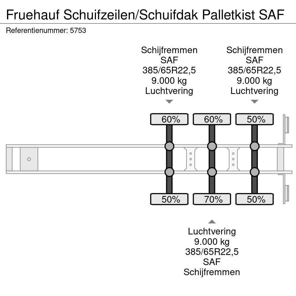 Fruehauf Schuifzeilen/Schuifdak Palletkist SAF Semirremolques con caja de lona