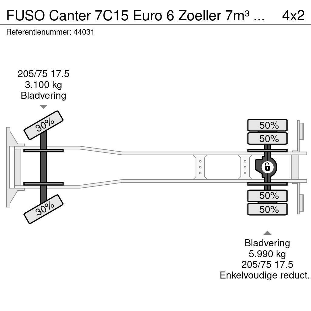Fuso Canter 7C15 Euro 6 Zoeller 7m³ Just 177.560 km! Camiones de basura
