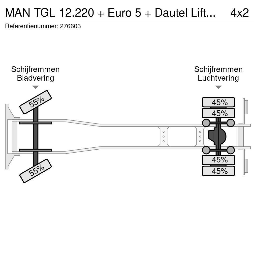 MAN TGL 12.220 + Euro 5 + Dautel Lift+BROKEN ENGINE Camiones caja cerrada