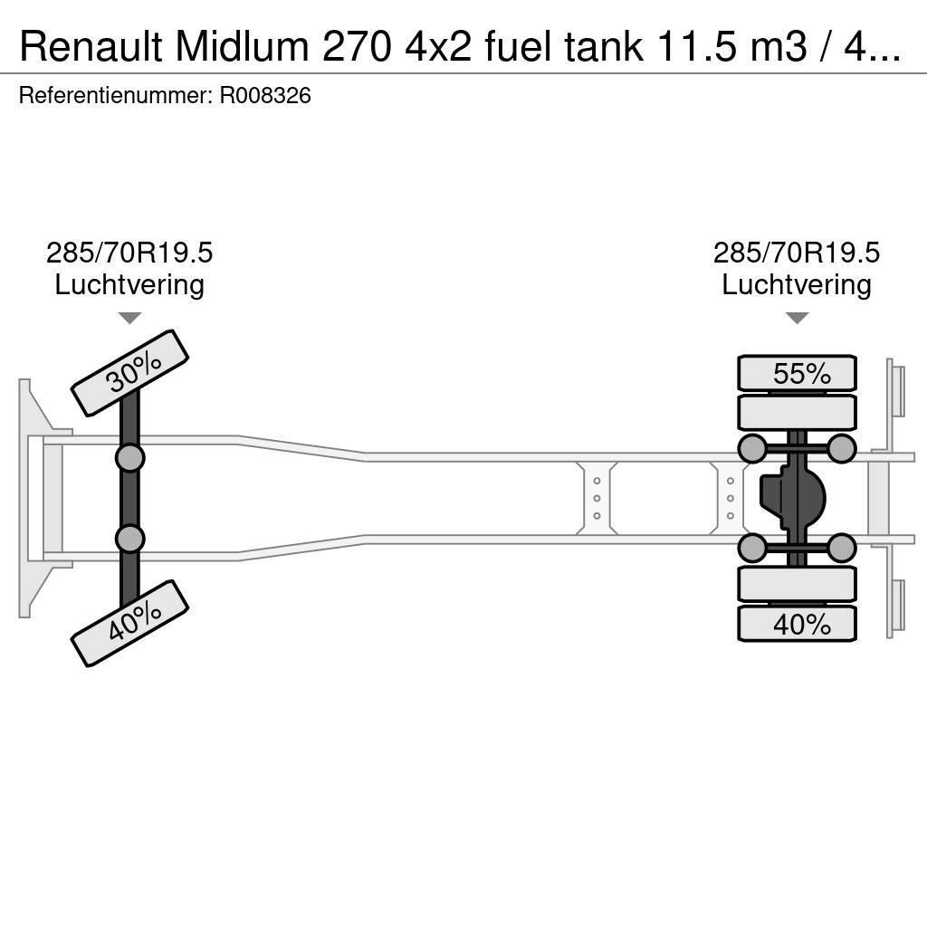 Renault Midlum 270 4x2 fuel tank 11.5 m3 / 4 comp ADR 26-0 Camiones cisterna