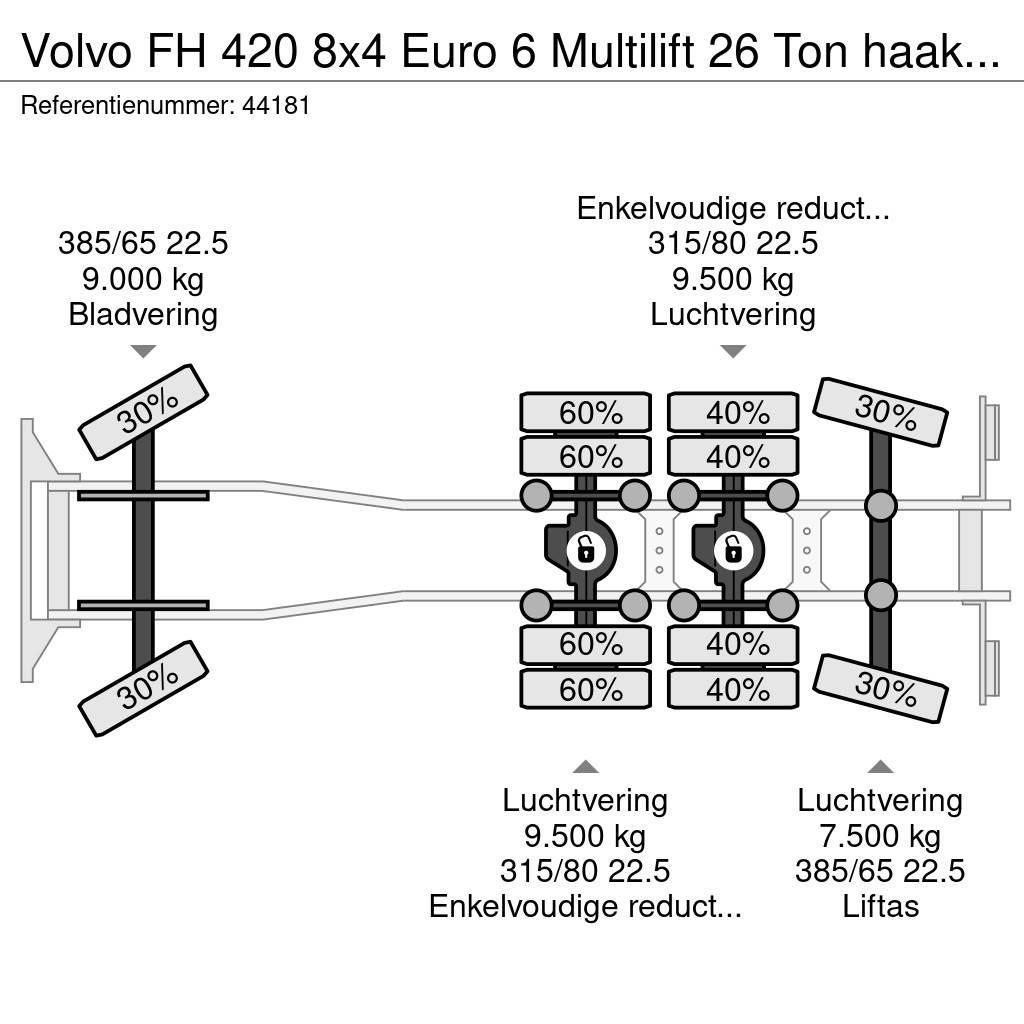Volvo FH 420 8x4 Euro 6 Multilift 26 Ton haakarmsysteem Camiones polibrazo