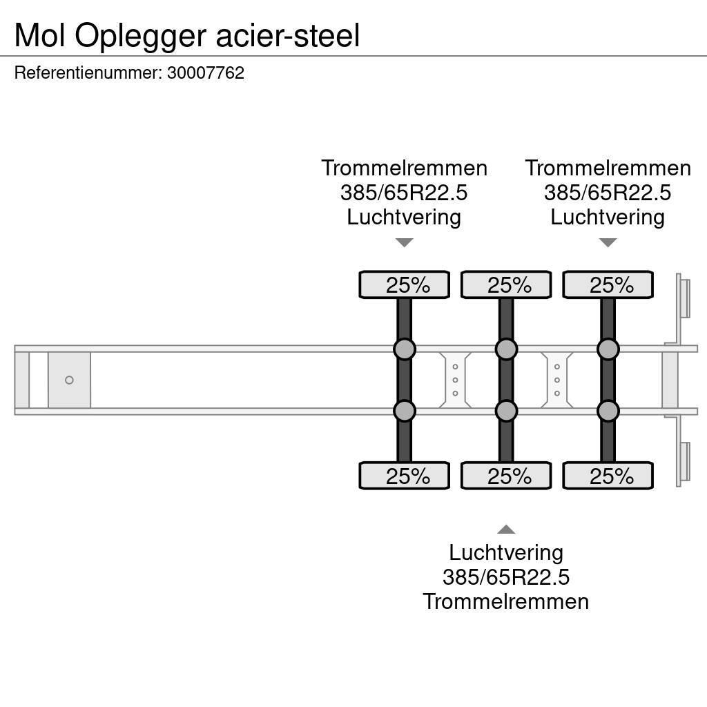 MOL Oplegger acier-steel Semirremolques bañera