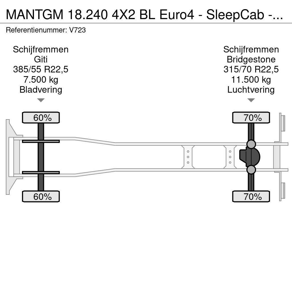 MAN TGM 18.240 4X2 BL Euro4 - SleepCab - MachineTransp Camiones portacoches
