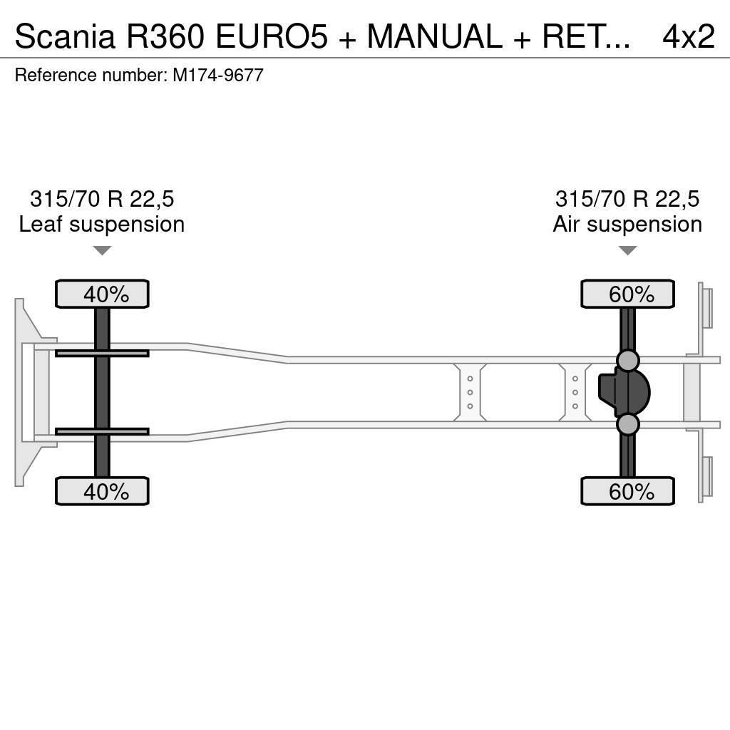 Scania R360 EURO5 + MANUAL + RETARDER Camiones caja cerrada