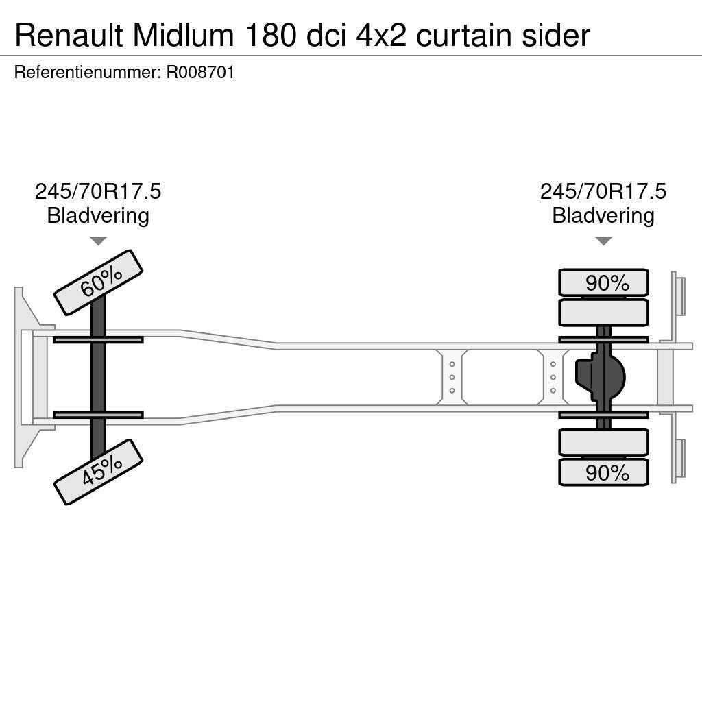 Renault Midlum 180 dci 4x2 curtain sider Camión con caja abierta