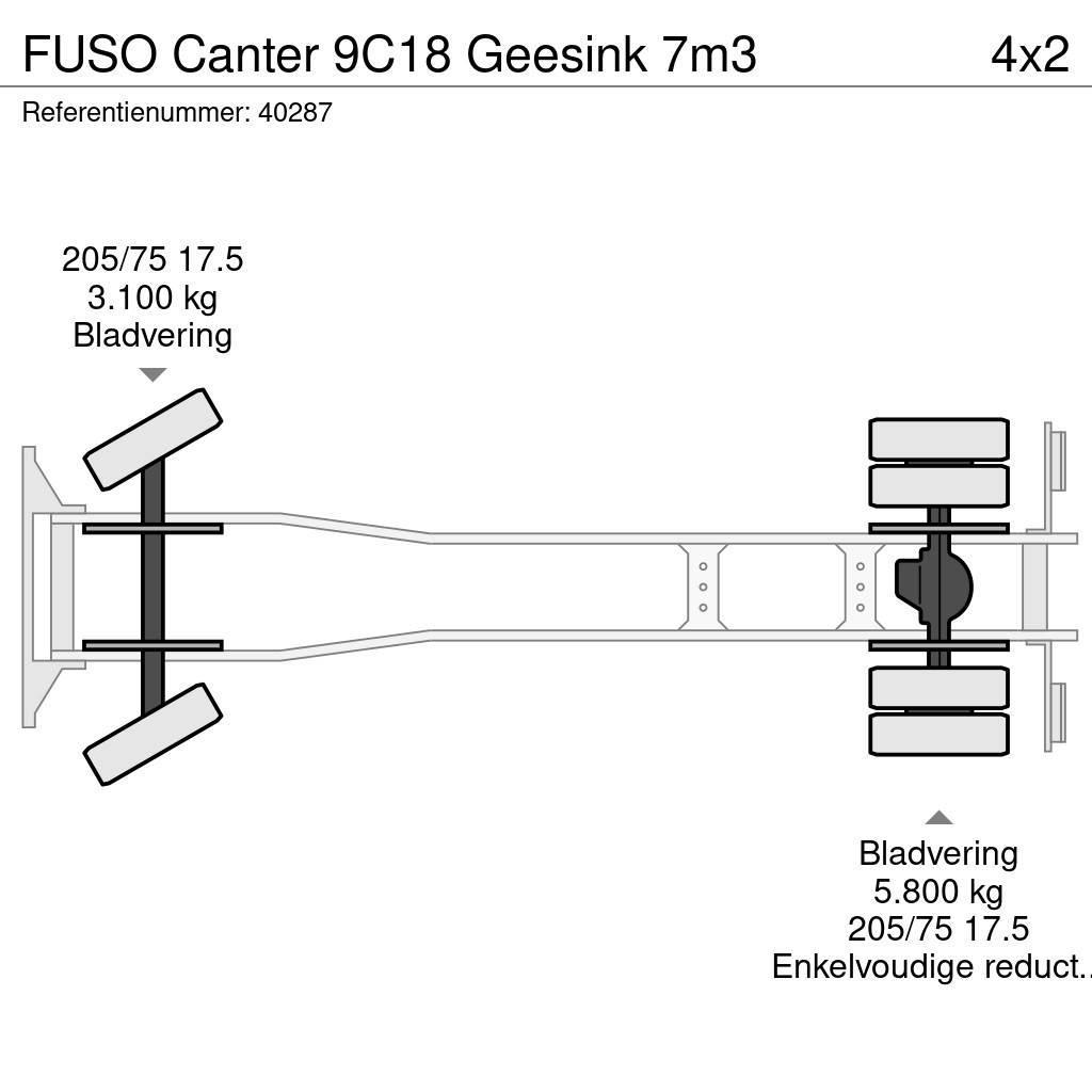 Fuso Canter 9C18 Geesink 7m3 Camiones de basura