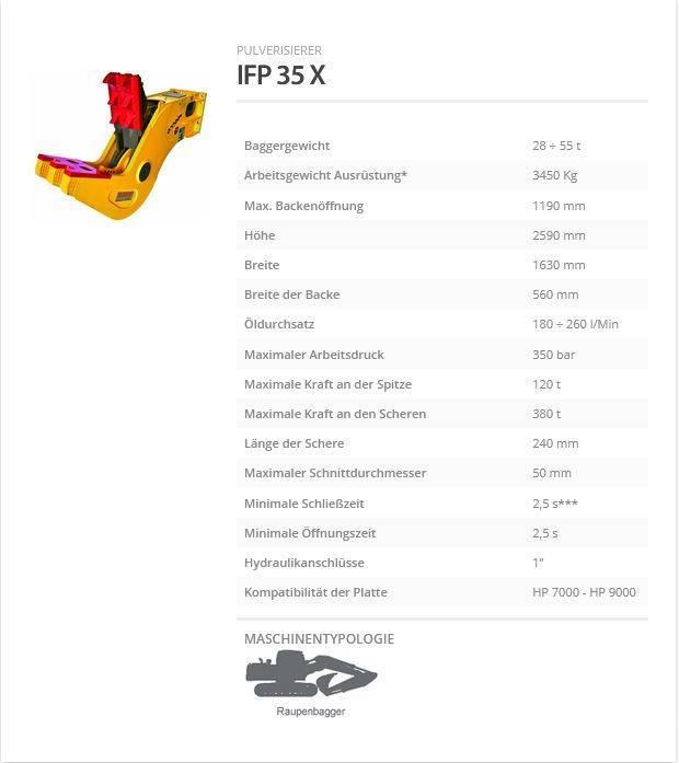 Indeco IFP 35 X Trituradoras