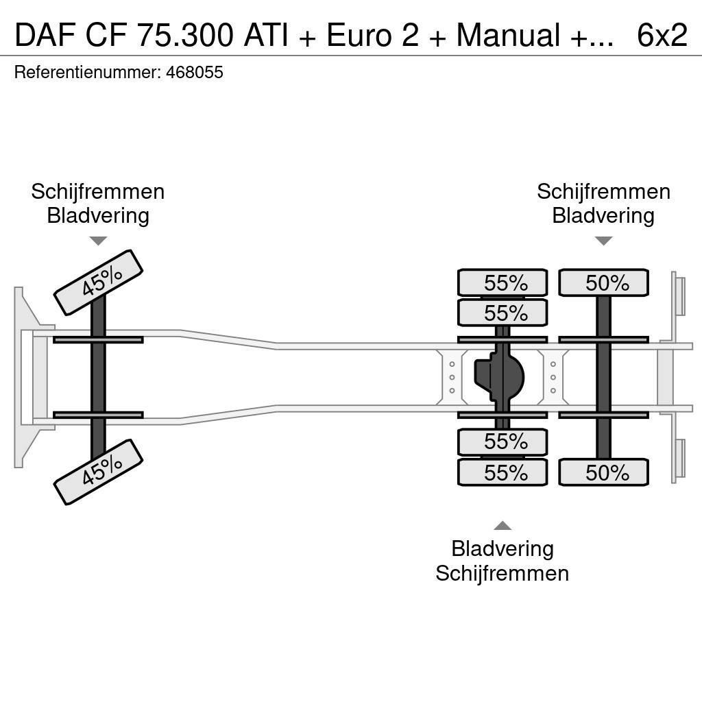 DAF CF 75.300 ATI + Euro 2 + Manual + PM 022 CRANE Grúas todo terreno