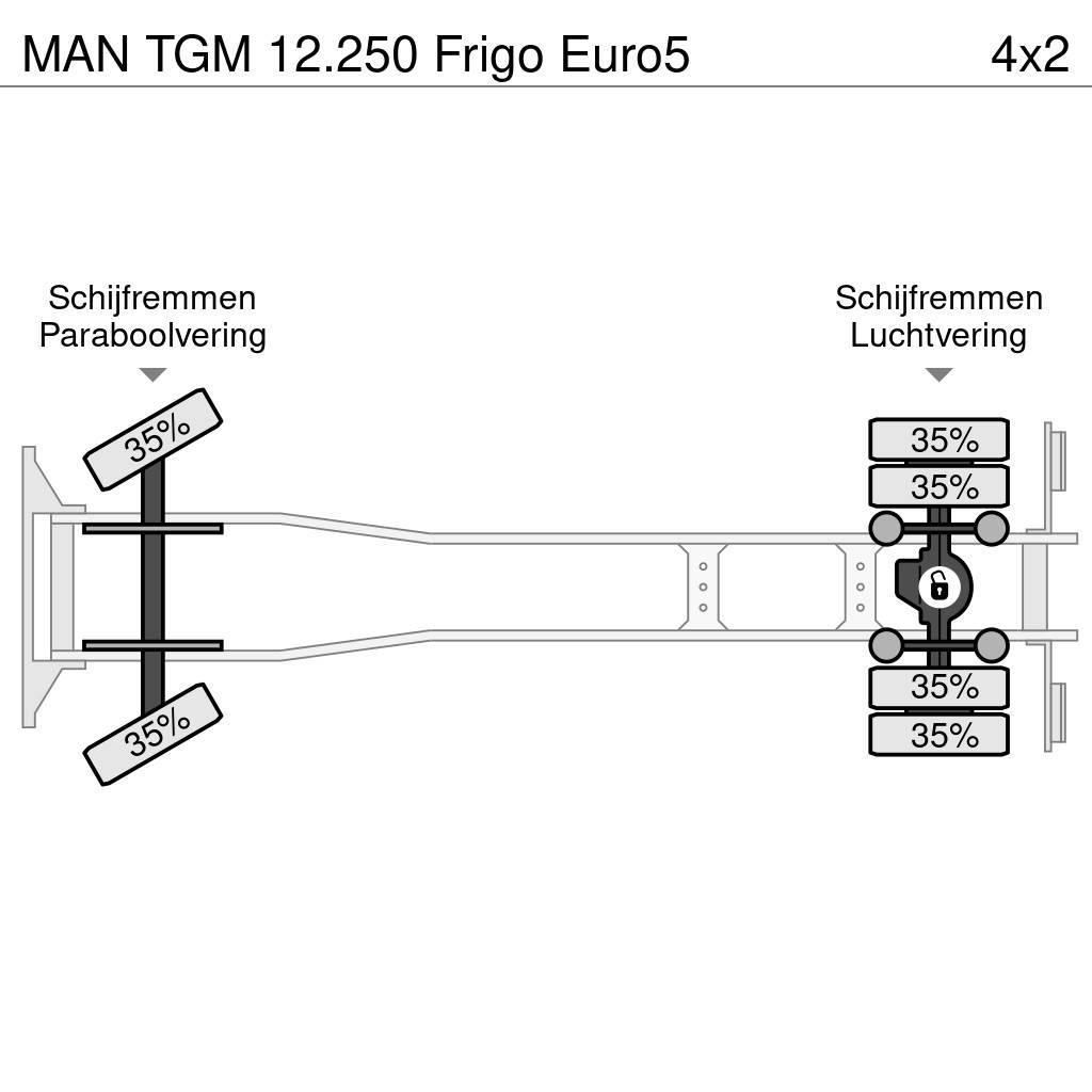 MAN TGM 12.250 Frigo Euro5 Isotermos y frigoríficos