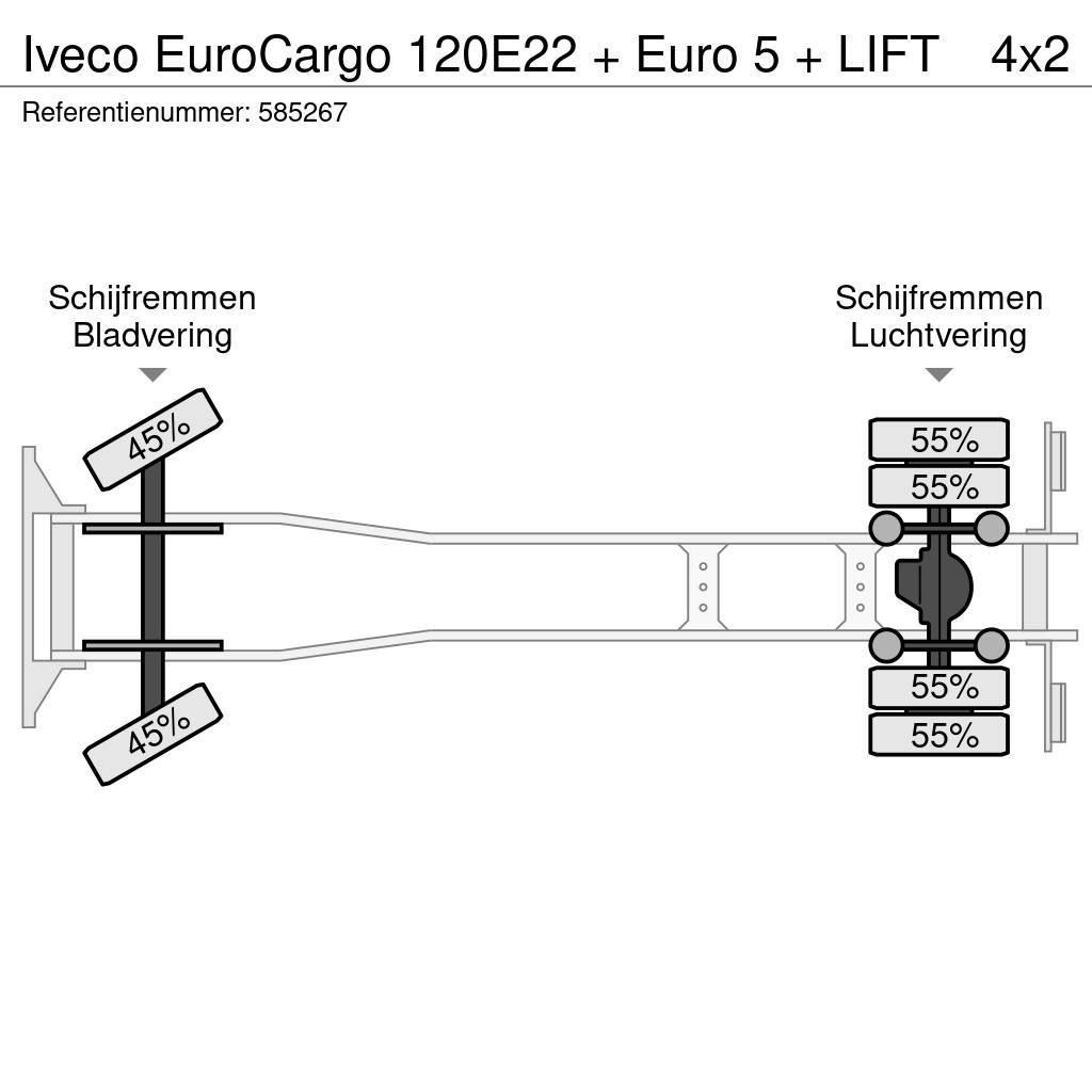Iveco EuroCargo 120E22 + Euro 5 + LIFT Camiones caja cerrada