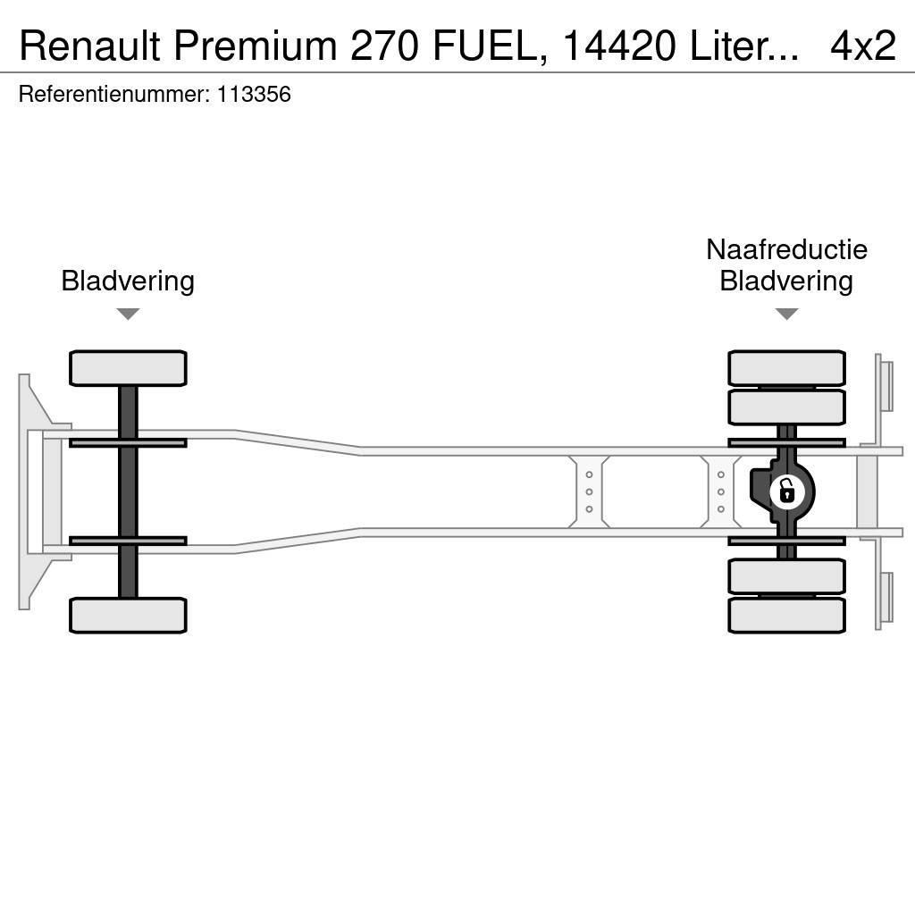 Renault Premium 270 FUEL, 14420 Liter, 4 Comp, Manual, Tel Camiones cisterna