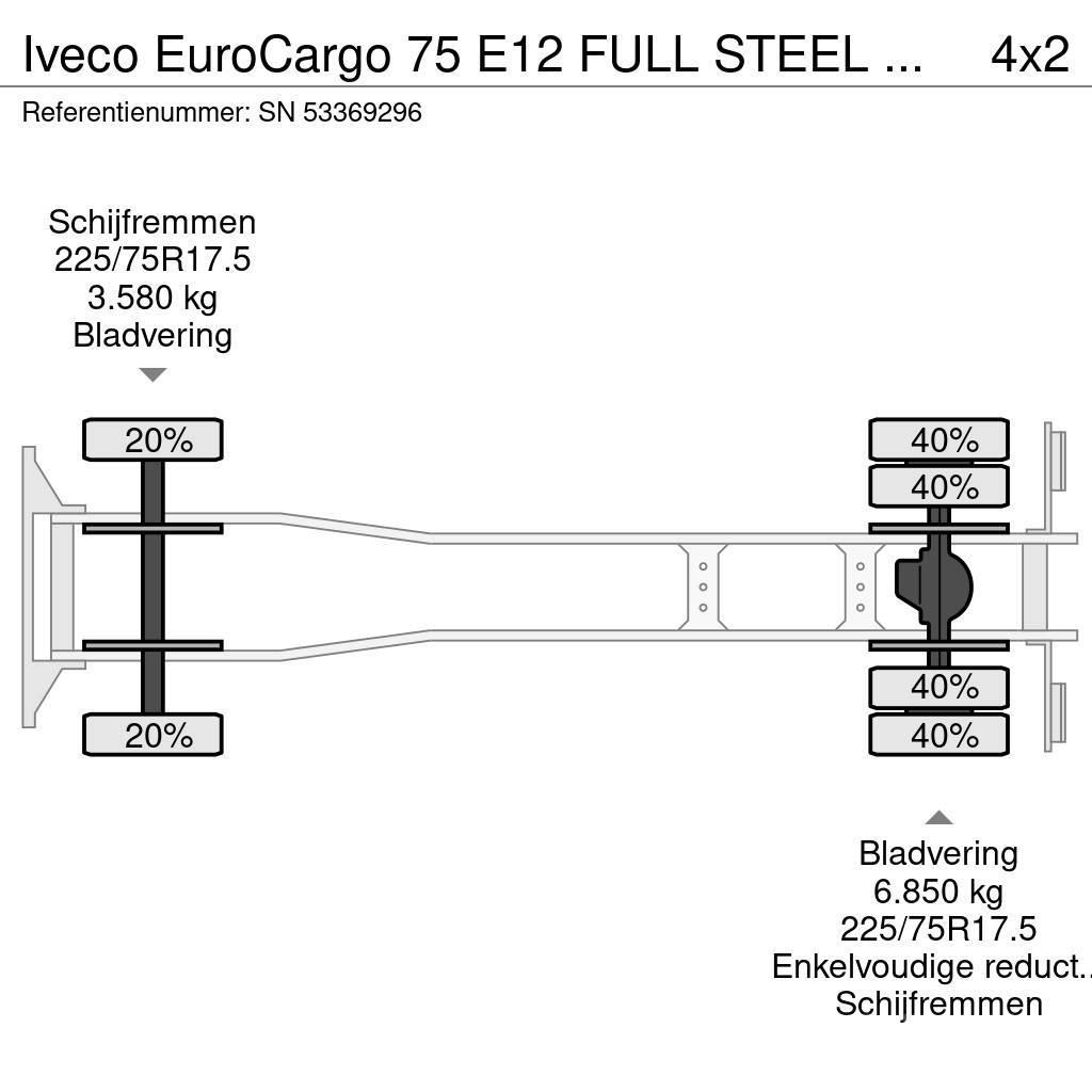 Iveco EuroCargo 75 E12 FULL STEEL CHASSIS WITH BOX (EURO Camiones caja cerrada