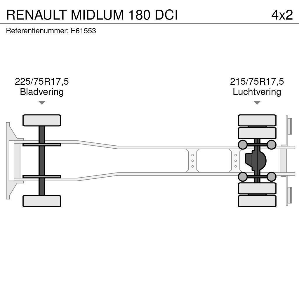 Renault MIDLUM 180 DCI Camiones caja cerrada