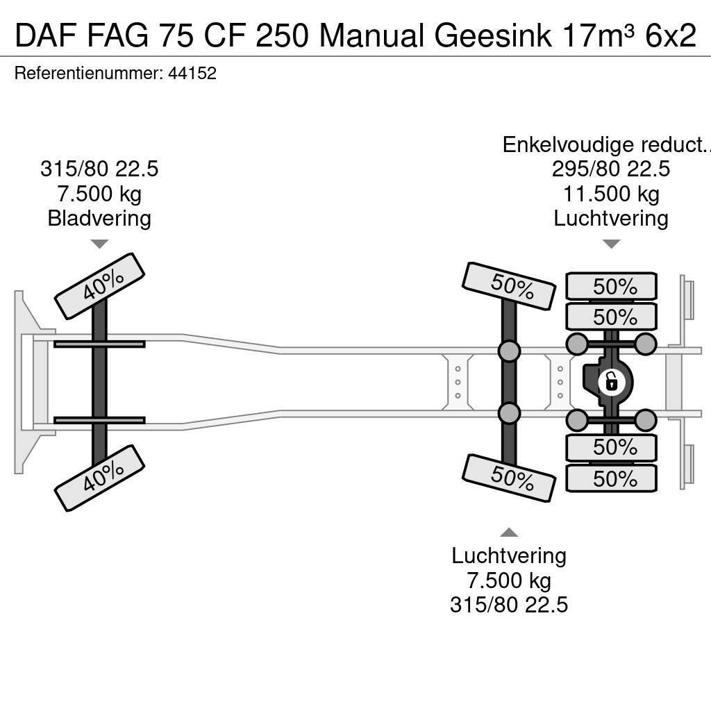 DAF FAG 75 CF 250 Manual Geesink 17m³ Camiones de basura