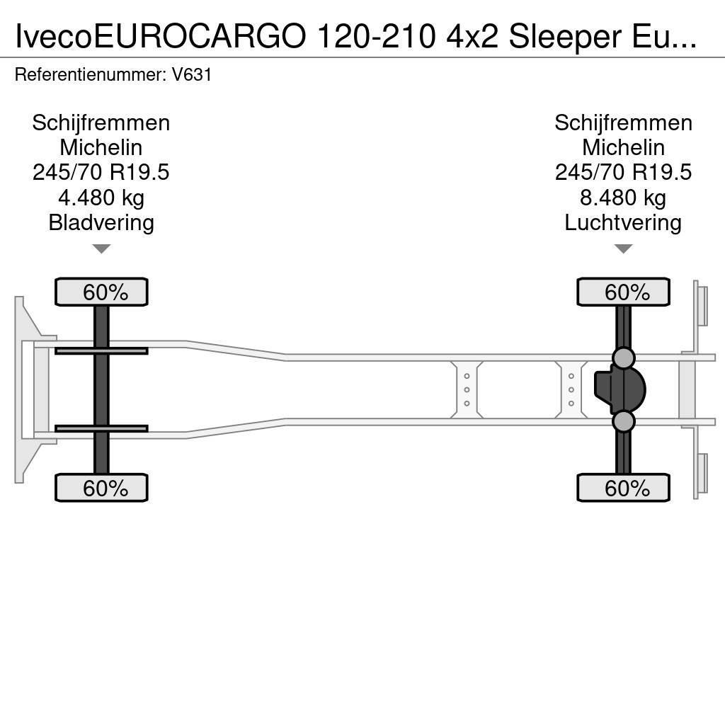 Iveco EUROCARGO 120-210 4x2 Sleeper Euro6 - GeslotenBakw Camiones caja cerrada