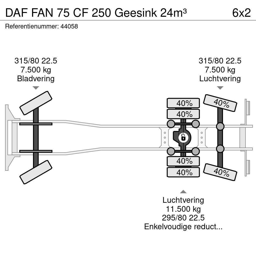DAF FAN 75 CF 250 Geesink 24m³ Camiones de basura