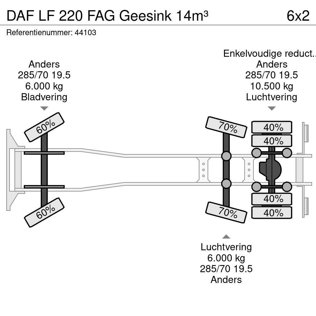 DAF LF 220 FAG Geesink 14m³ Camiones de basura