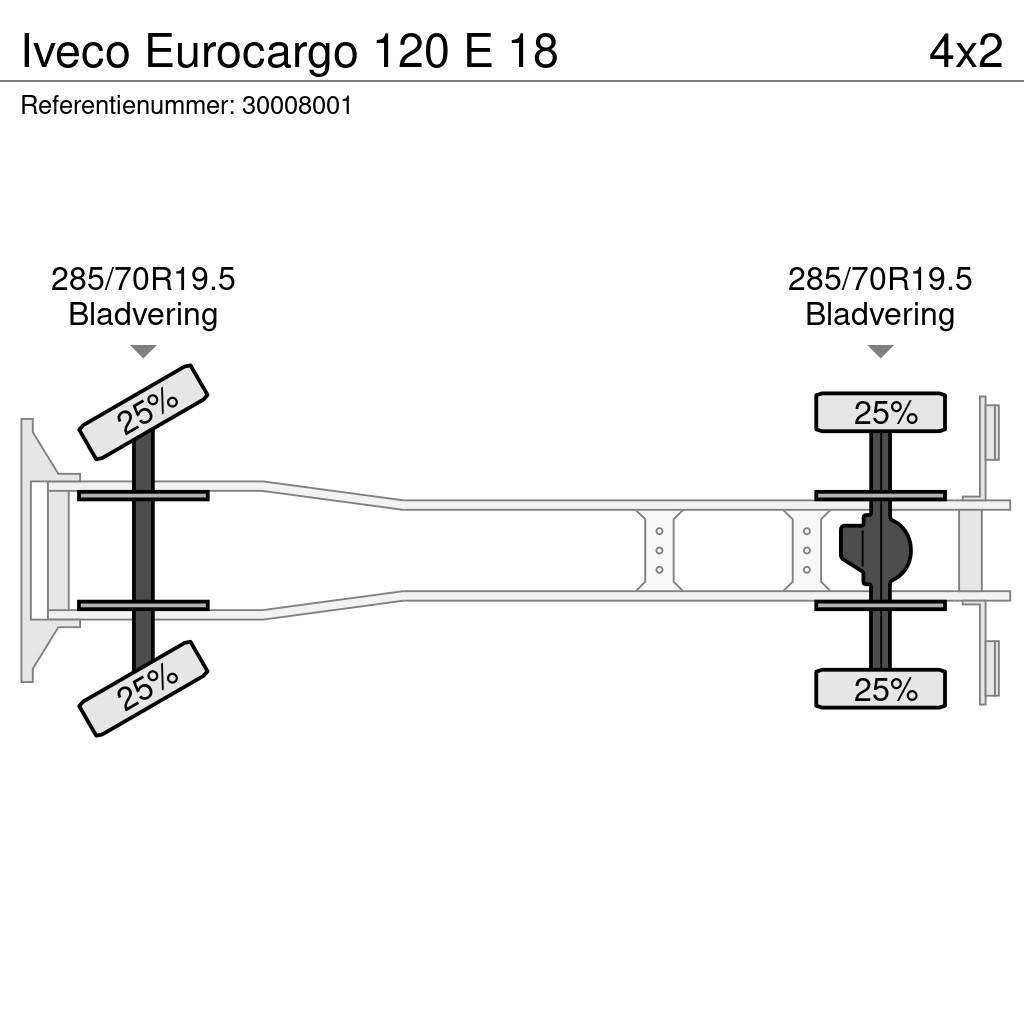 Iveco Eurocargo 120 E 18 Camiones bañeras basculantes o volquetes