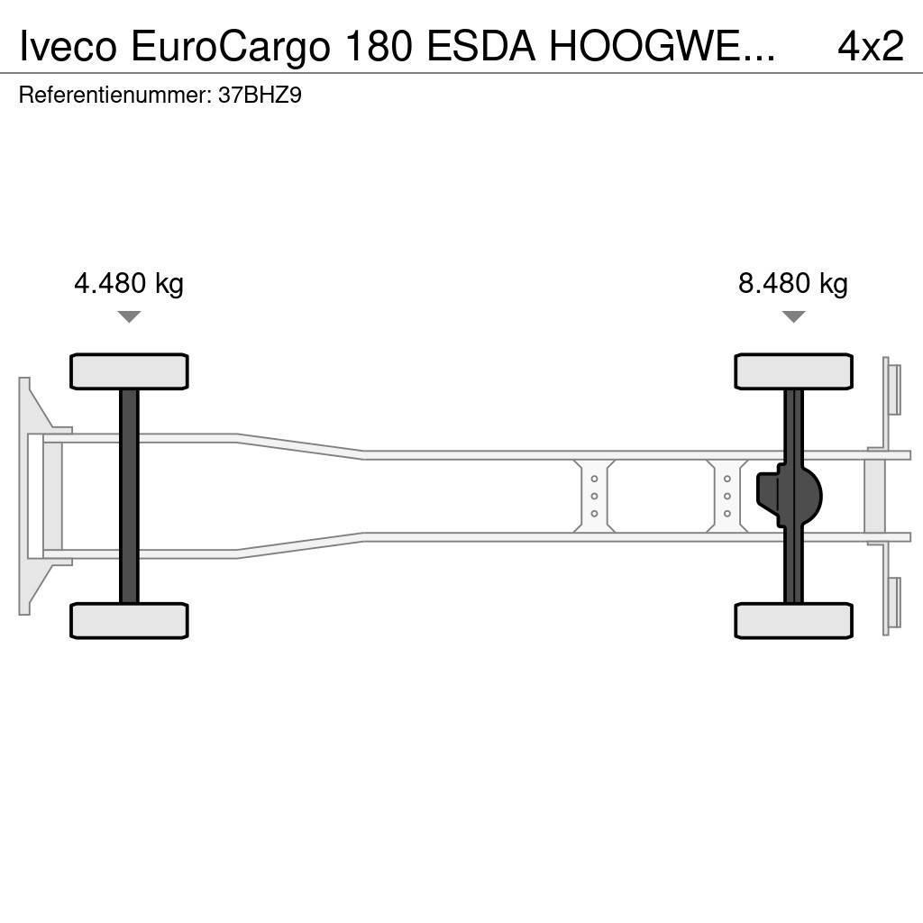 Iveco EuroCargo 180 ESDA HOOGWERKER 23m!!SKYWORKER/ARBEI Plataformas sobre camión